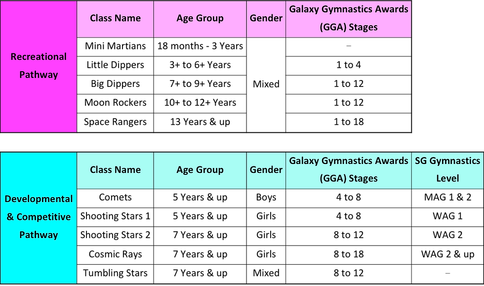 Progressions Pathway chart