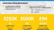 Business Development Grants Offered to Veterans: Details