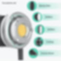 Miniatura: GVM SD200D Foco de video LED bicolor