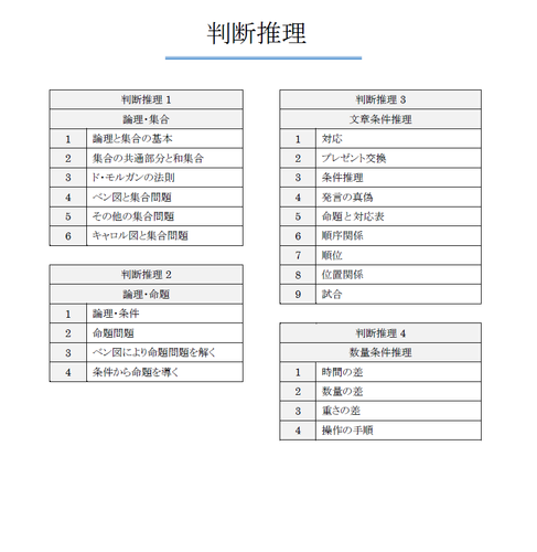 警視庁受験対策テキスト Pdf版
