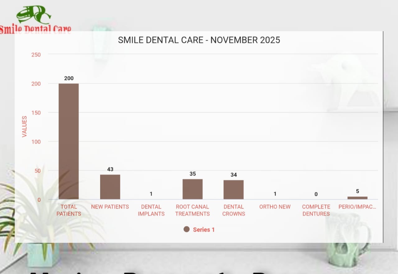 November 2025 Performance Report