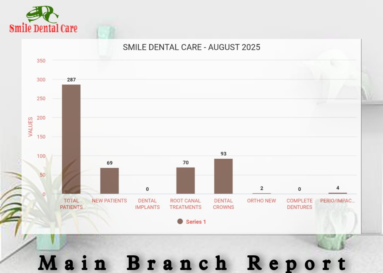 August 2025 Performance Report