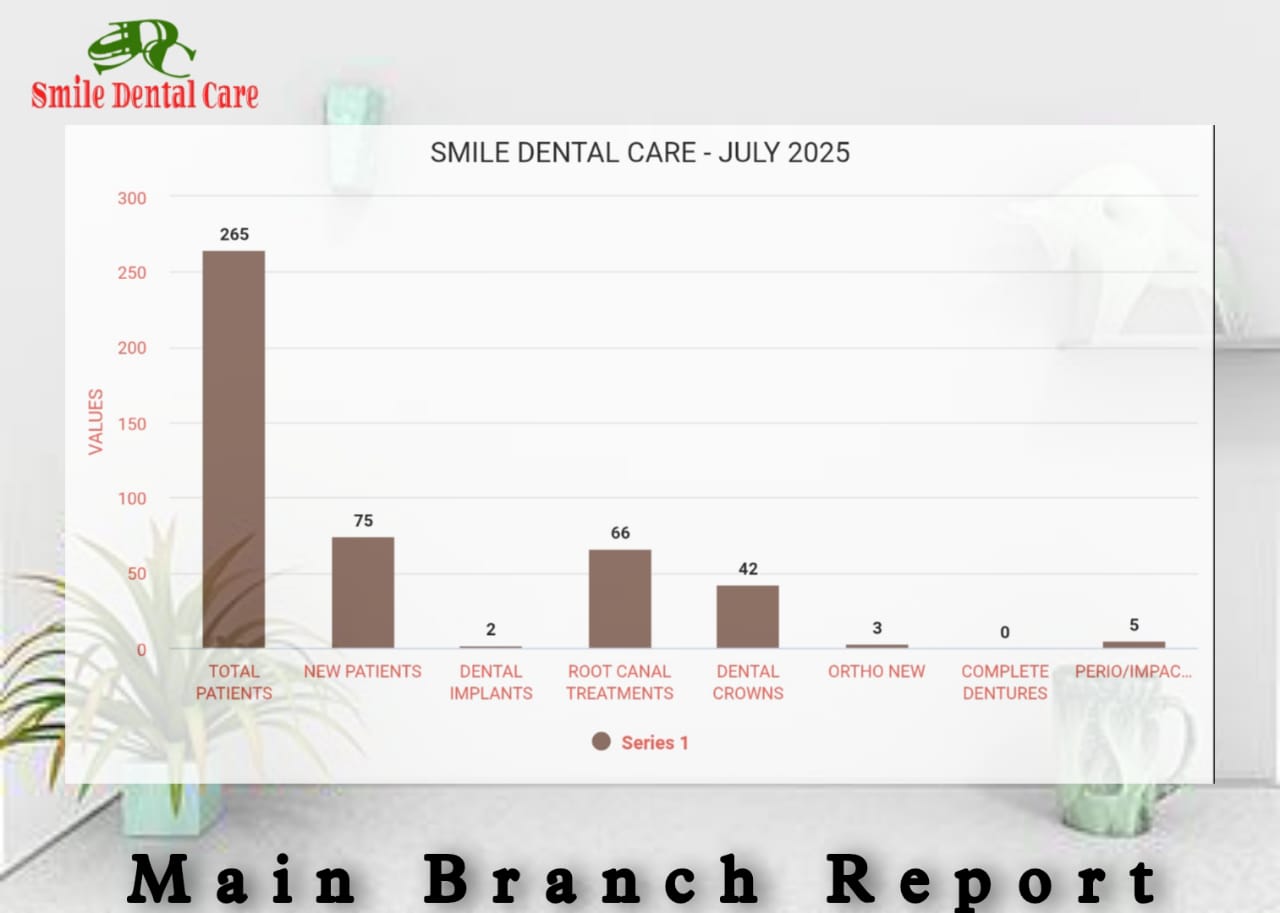 July 2025 Performance Report