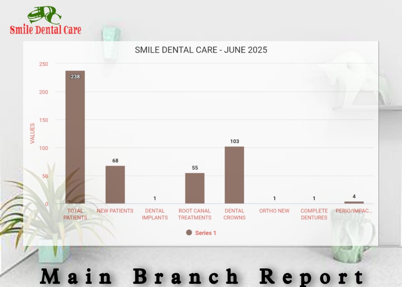 June 2025 Performance Report
