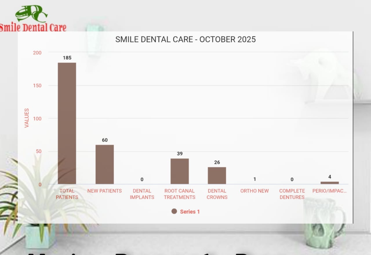 October 2025 Performance Report