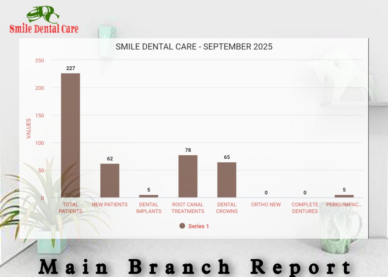 September 2025 Performance Report
