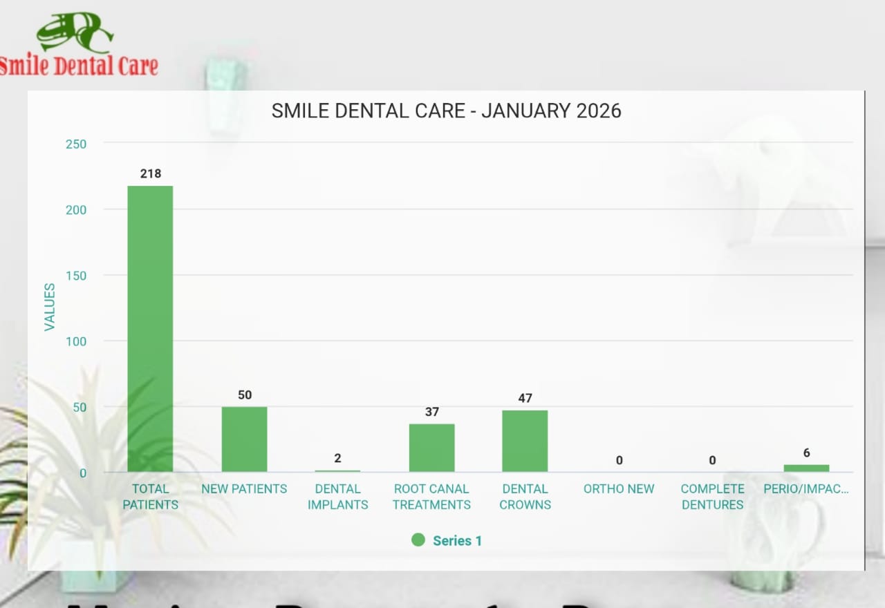 January 2026 Performance Report