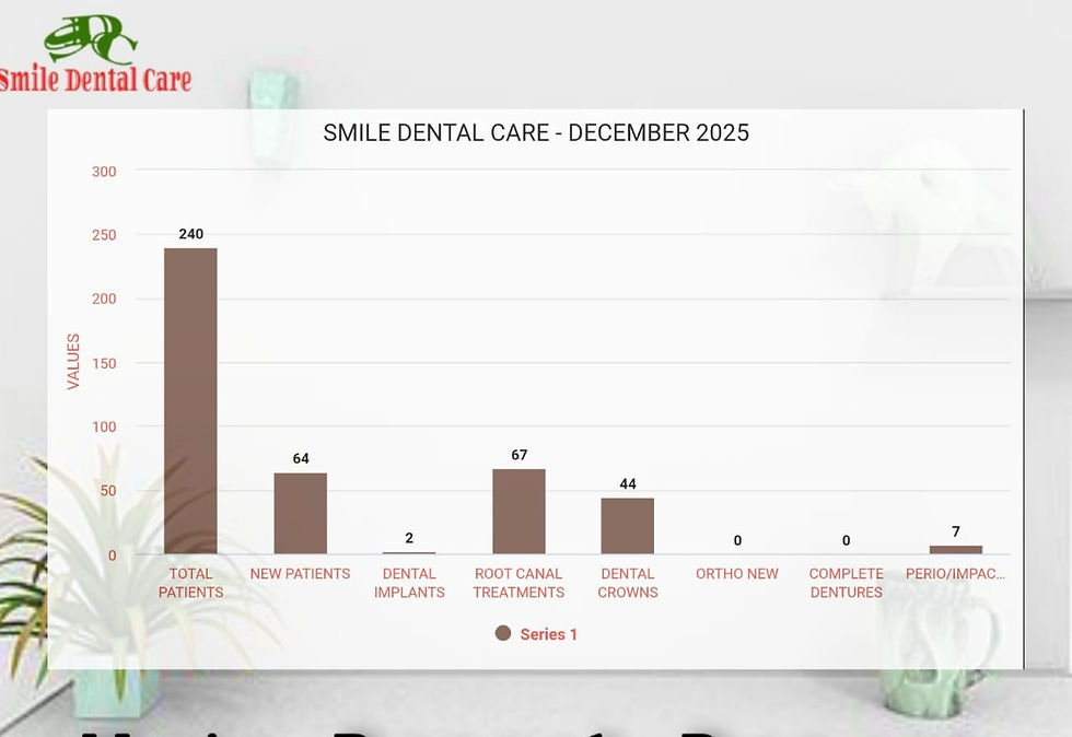 RCT, CROWNS, DENTAL IMPLANTS, BRACES