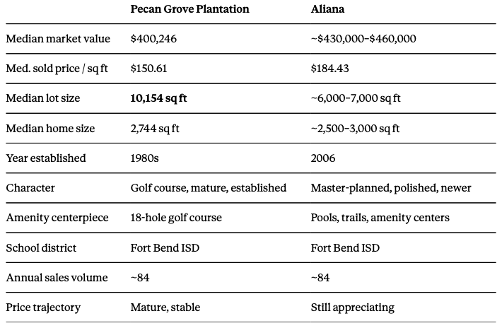 Selling Your Home in Pecan Grove Richmond TX — 2026