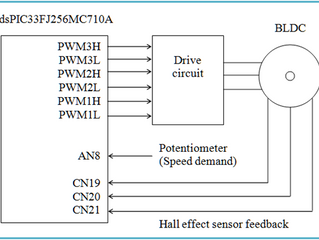 Embedded Coder module