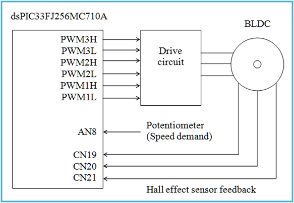 The block diagram of the targeted hardware system