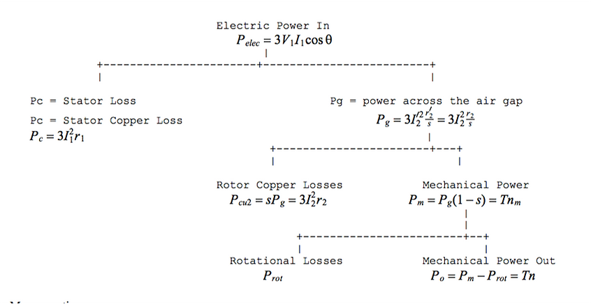 Equalis Electric Motor Modeling - 7