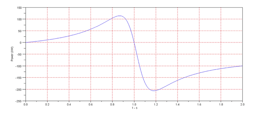 Equalis Electric Motor Modeling - 9