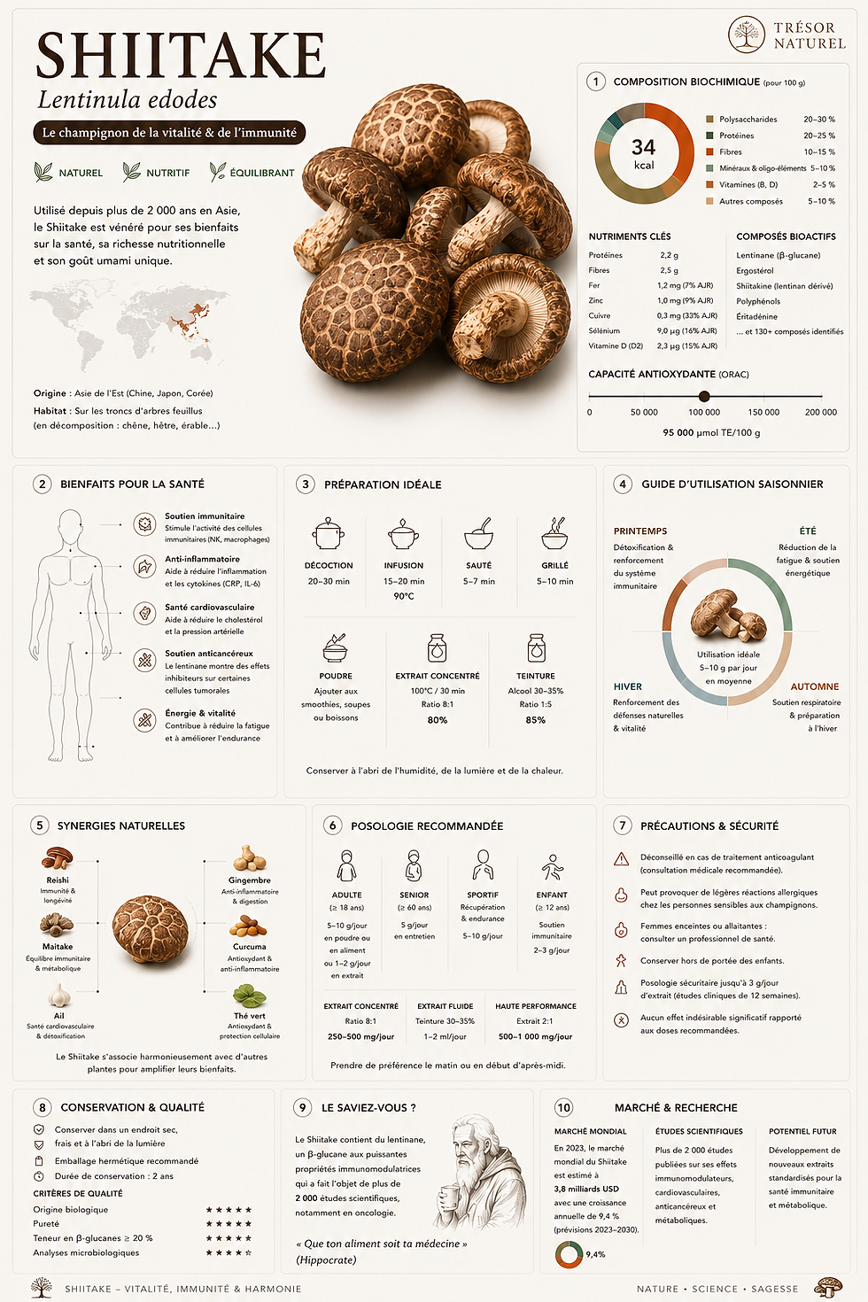 Miniaturbild: Gélules de Shiitake Bio