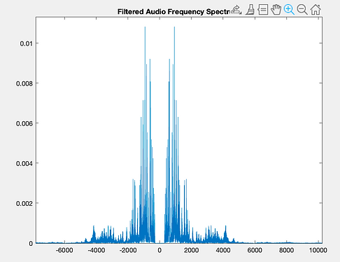 Filtered Audio Frequency Spectrum.png