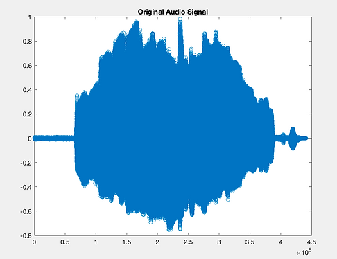 Original Audio Amplitude vs Time.png