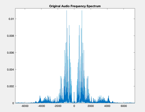 OG Audio Frequency Spectrum.png