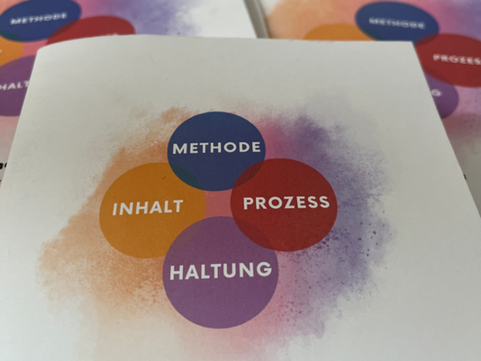 Deckblatt Art of Hosting Handbuch