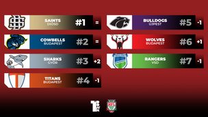 Hungarian Football League - Week 1 Power Ranking