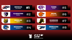 Swiss NLA Week 3 Powerrankings