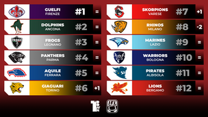 Italian Football League - Power Ranking Week 10