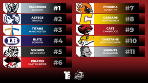BAFA Premiership Week 1 Power Ranking