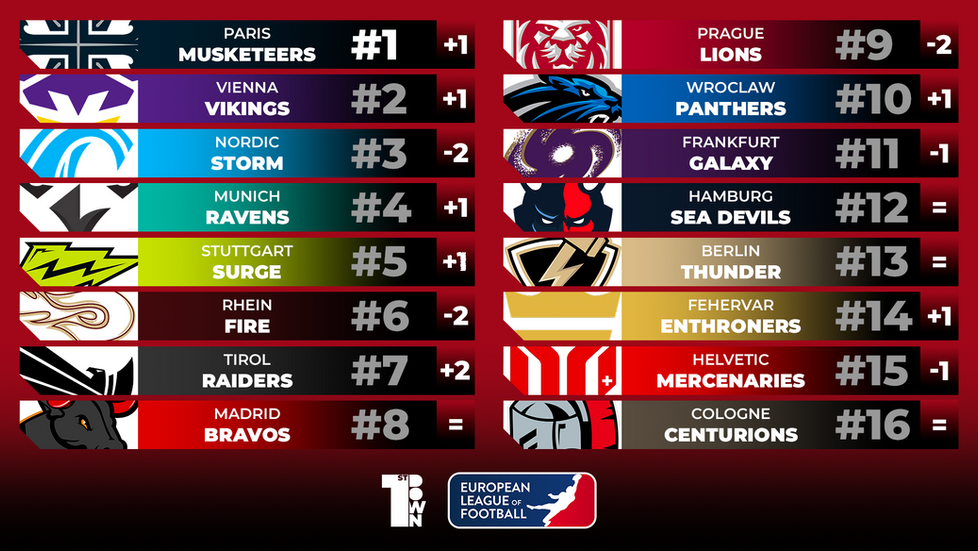 ELF Week 8 Power Rankings
