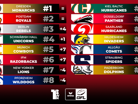 GFL Power Rankings