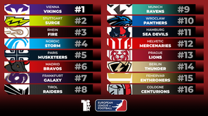 European League of Football - Power Ranking
