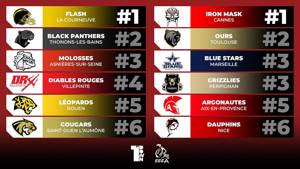 FFFA D1 - Power Ranking Week 3