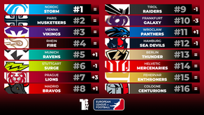 ELF Week 7 Power Rankings: