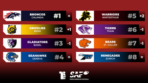 Swiss NLA Week 5 Power Rankings