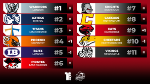 BAFA Premiership Power Ranking