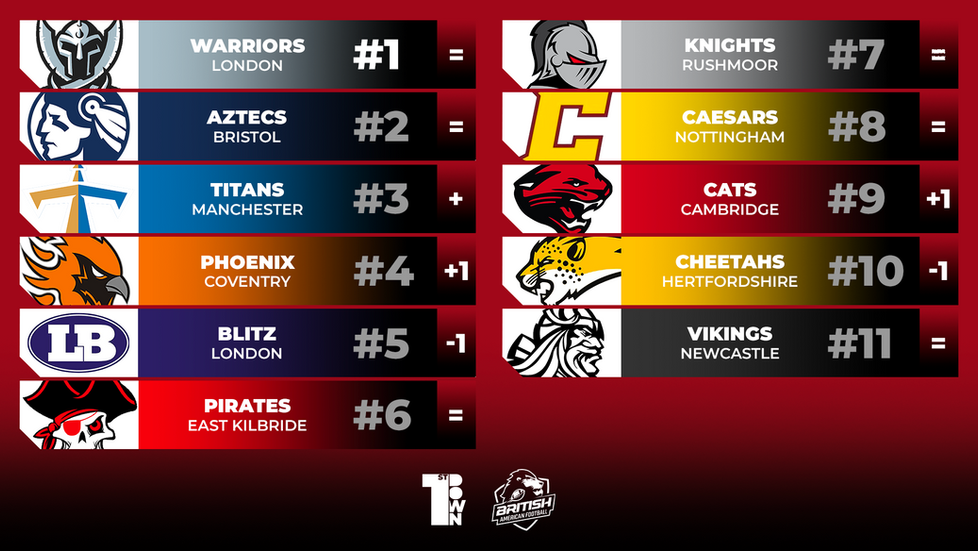 BAFA Premiership Power Ranking