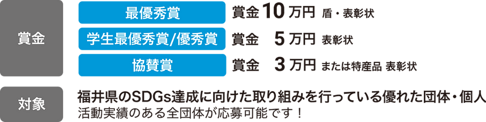 賞と対象 (1).png