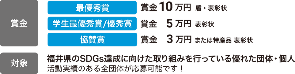 賞と対象 (1).png