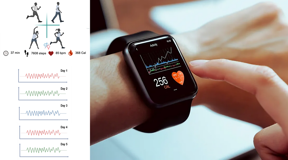 AI‑Driven Health Monitoring from Smart Wearables