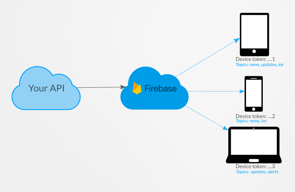 firebase2