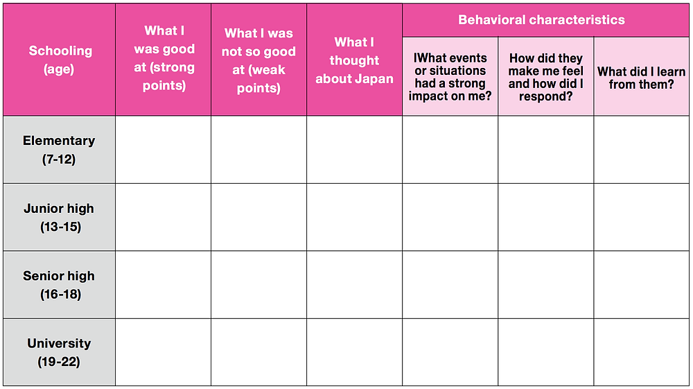Self-analysis and Evaluation emphasized in job hunting in Japan_image02