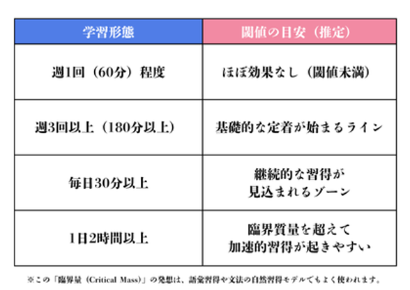 閾値の目安.png