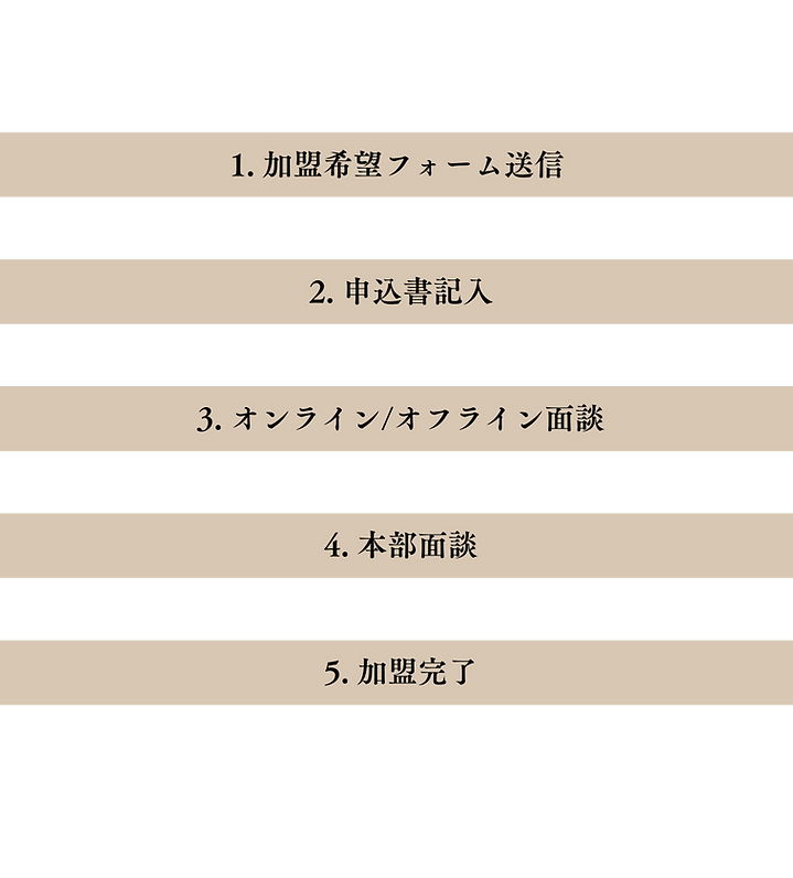 新次郎FC素材加盟申し込みフローイメージ
