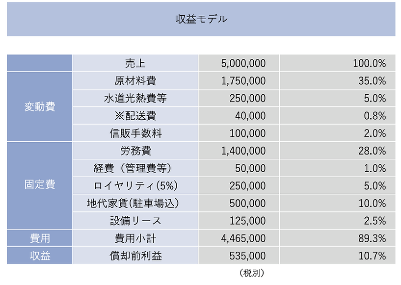 収益モデル.png