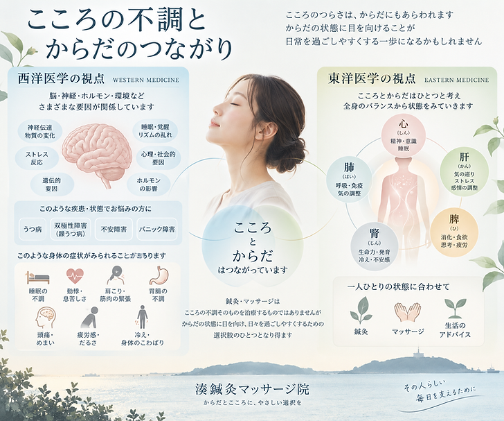湊鍼灸マッサージ院のうつ、精神症状の説明.png