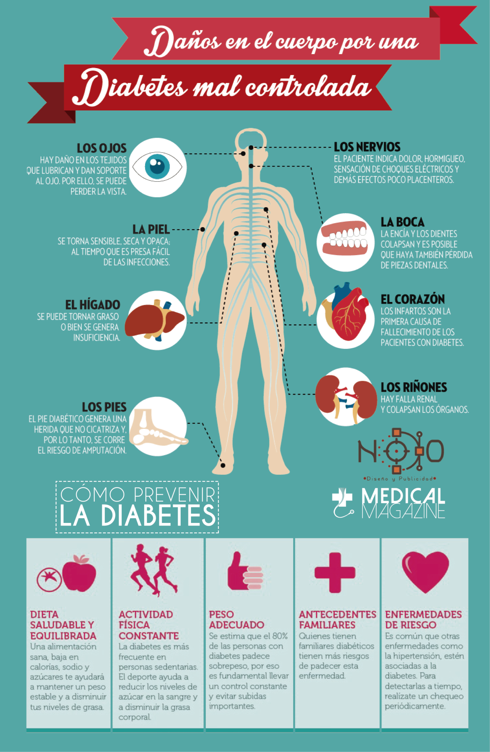 riesgo de diabetes no controlada