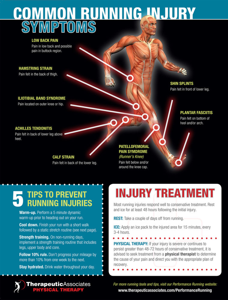4 Common Athletic Injuries (and how you can avoid and treat them)