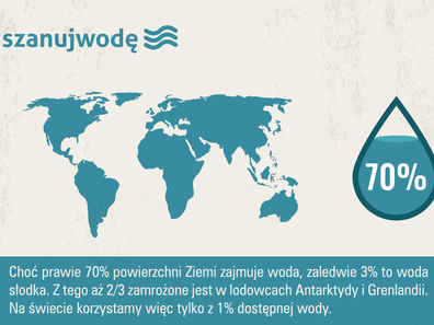 MPWiK Wrocław edukuje wrocławian: #SzanujWodę