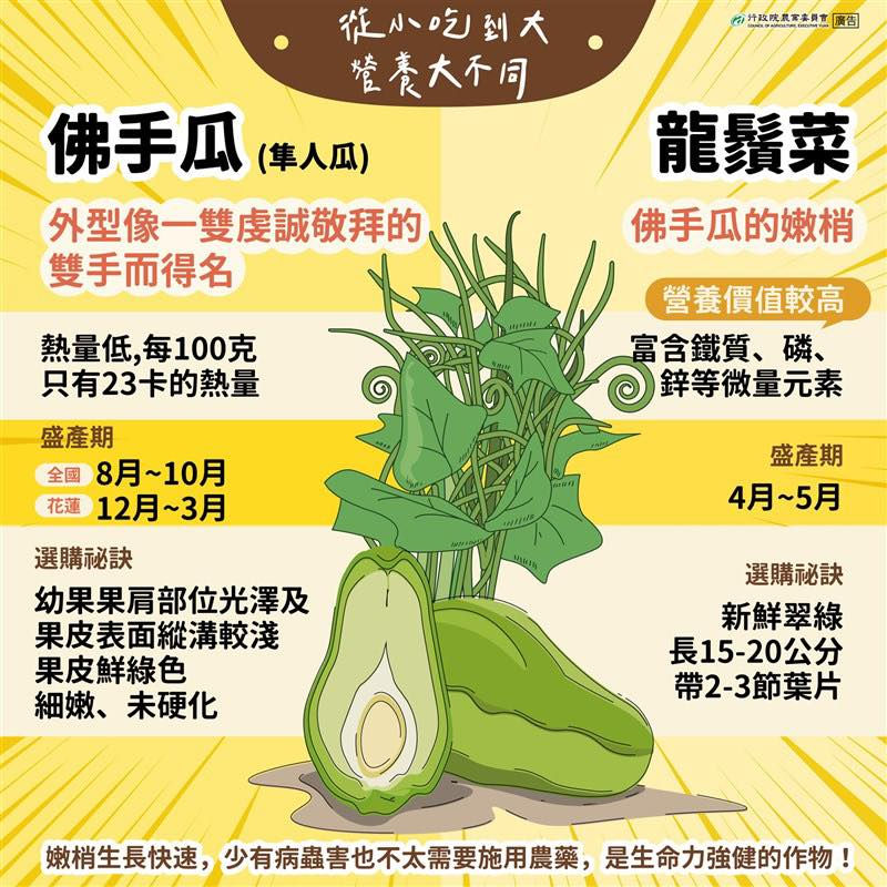 縮圖：佛手醃瓜，260g一包