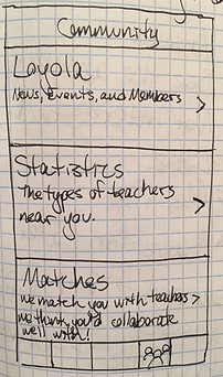 Sketch of community section