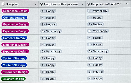 Happiness ratings.heic