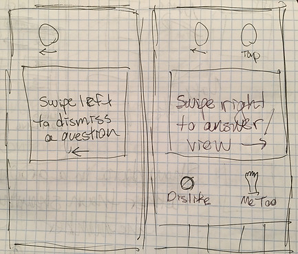 Sketch of viewing questions